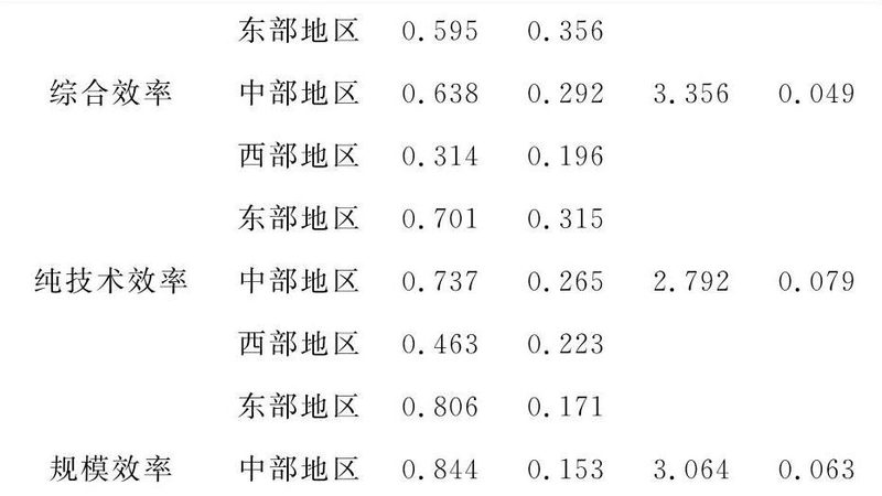 标准托盘尺寸区别欧标与美标