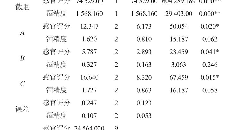 冷库仓储设备维护保养，这些细节不能忽视**